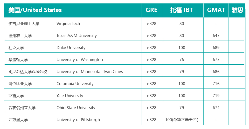 College score requirement list-04