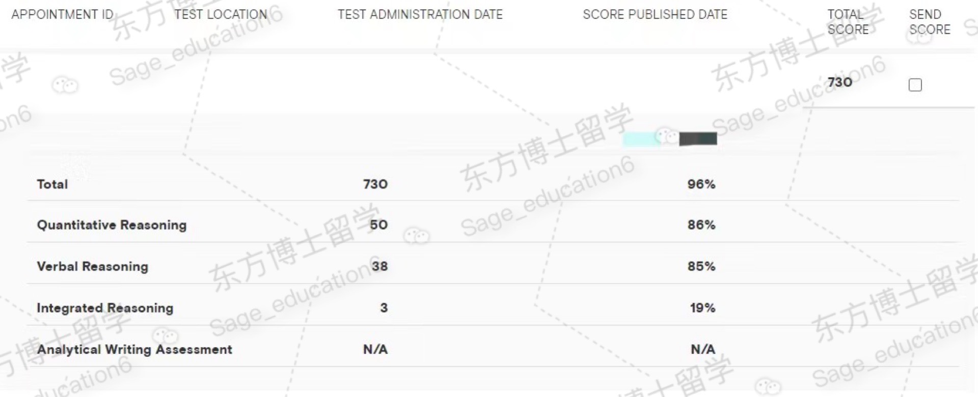 GMAT保分案例11